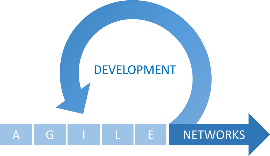 ADNETWORKS